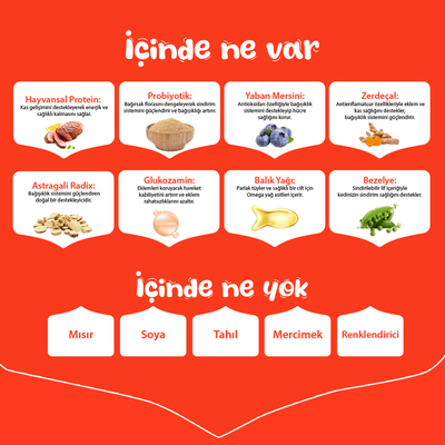 Wanpy Tahılsız Ördekli Yetişkin Köpek Maması 1,5 kg - Thumbnail