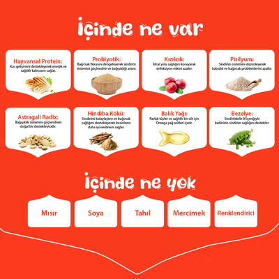 Wanpy Tahılsız Tavuklu Yavru Kedi Maması 1,5 kg - Thumbnail