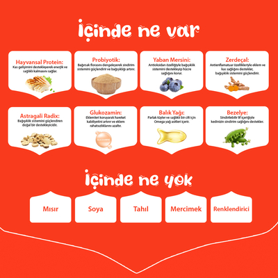 Wanpy Tahılsız Tavuklu Yetişkin Köpek Maması 1,5 kg - Thumbnail