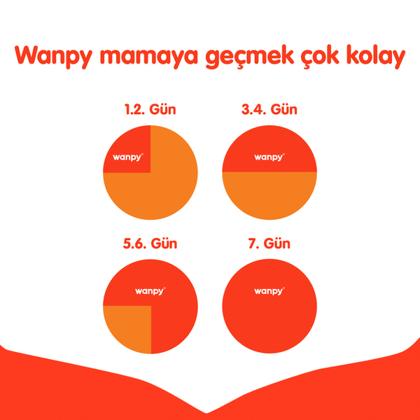 Wanpy Tahılsız Tavuklu Yetişkin Köpek Maması 1,5 kg